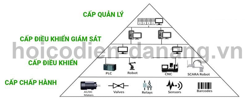 Sơ đồ cấu trúc hệ thống BMS