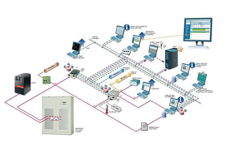 Sơ đồ nguyên lý hệ thống BMS