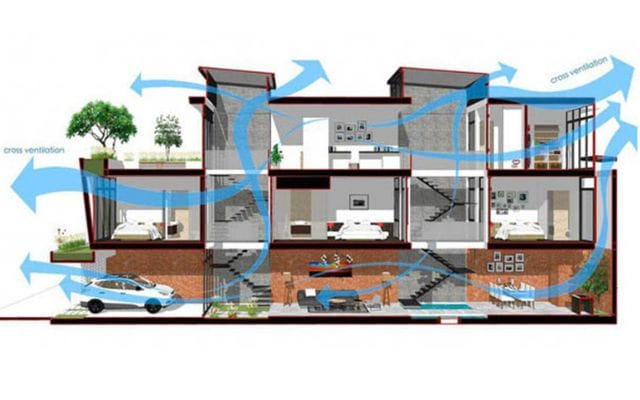 Thông gió tự nhiên có tổ chức